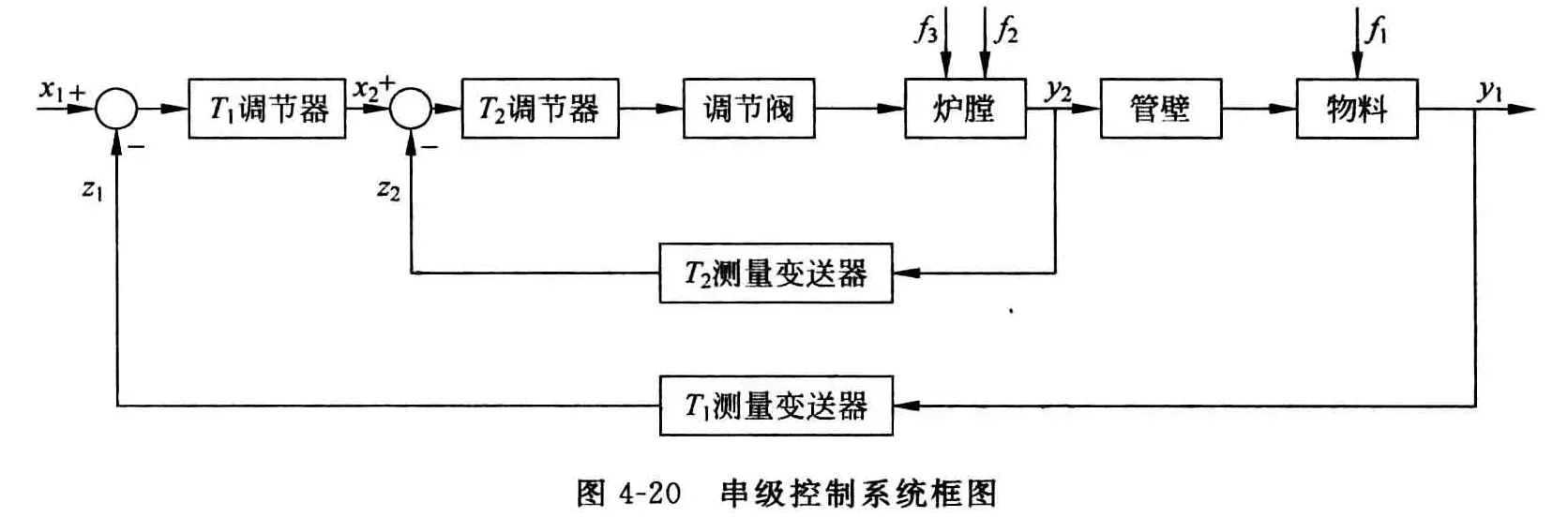 串级控制系统-1782899347957.webp