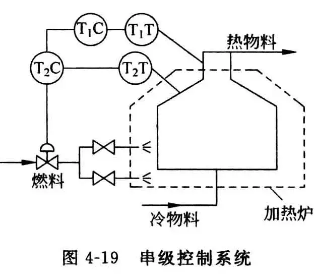串级控制系统-1782899359703.webp329