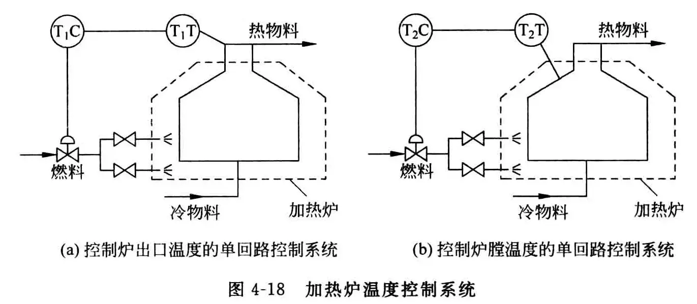 串级控制系统-1782899370580.webp