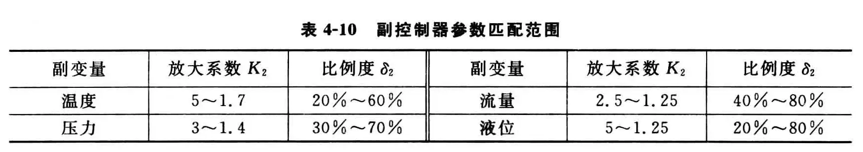 串级控制系统-1782899403279.webp