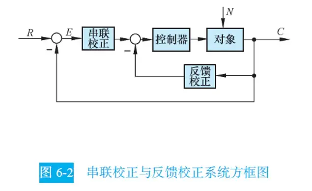 串联超前校正-1782896608545.webp