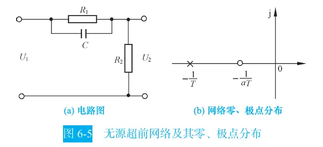 串联超前校正-1791032145184.webp
