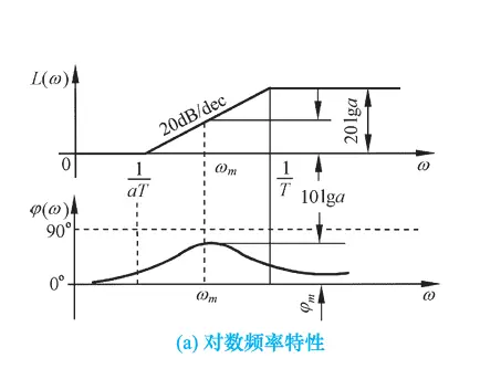 串联超前校正-1791032176645.webp