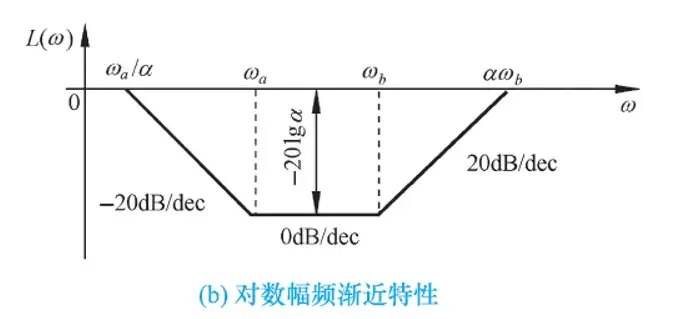 串联超前-迟后校正-1782896786812.webp