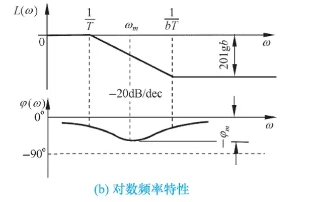 串联迟后校正-1782896694282.webp