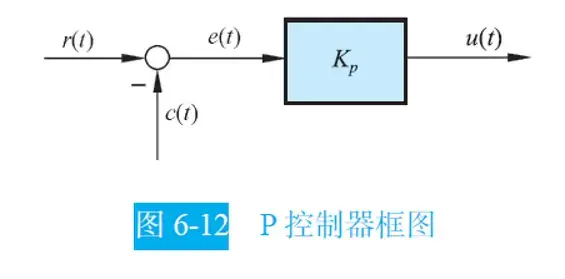 串联PID校正-1782896835509.webp