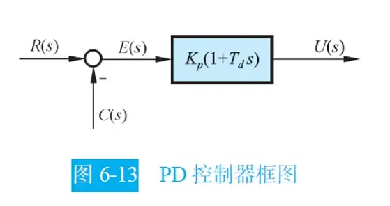 串联PID校正-1782896847559.webp
