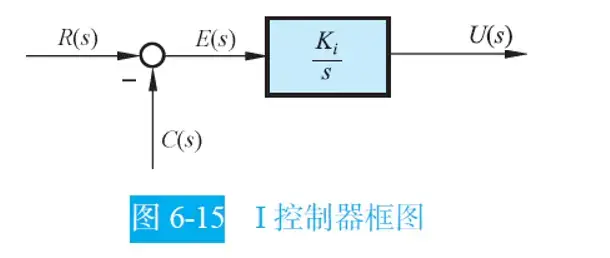 串联PID校正-1782896867489.webp