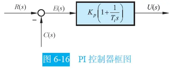 串联PID校正-1782896878149.webp