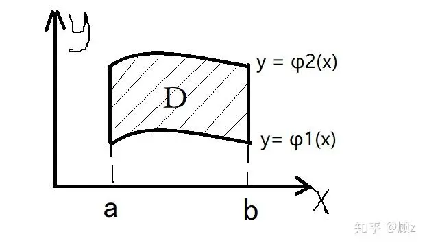 二重积分的计算-1781869098303.webp336