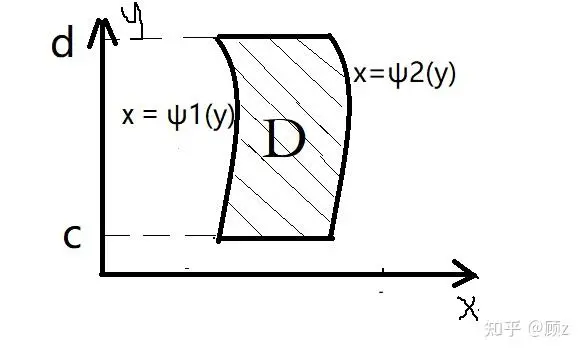 二重积分的计算-1781869625700.webp336
