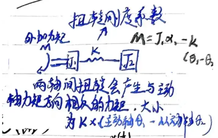传递函数、系统框图-1782872056739.webp371