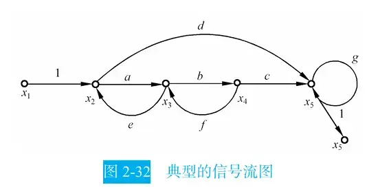 信号流图、梅森公式-1782872275253.webp