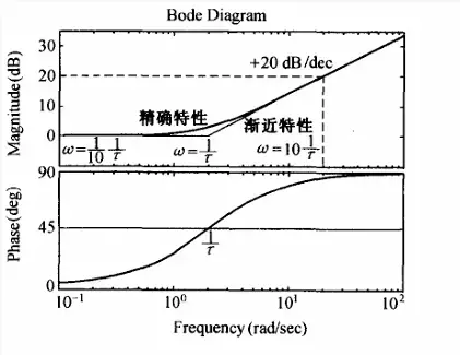 典型环节-1782874008818.webp