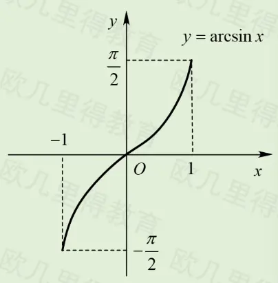 函数运算-1777361323652.webp197
