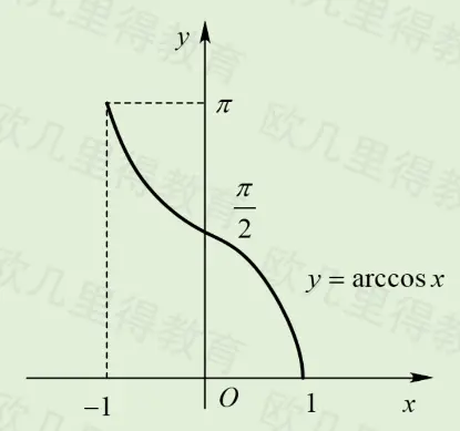 函数运算-1777361424431.webp197