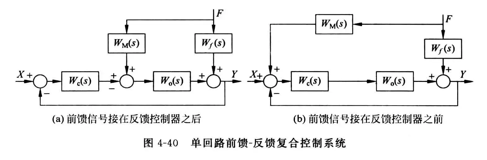 前馈控制系统-1782899447388.webp