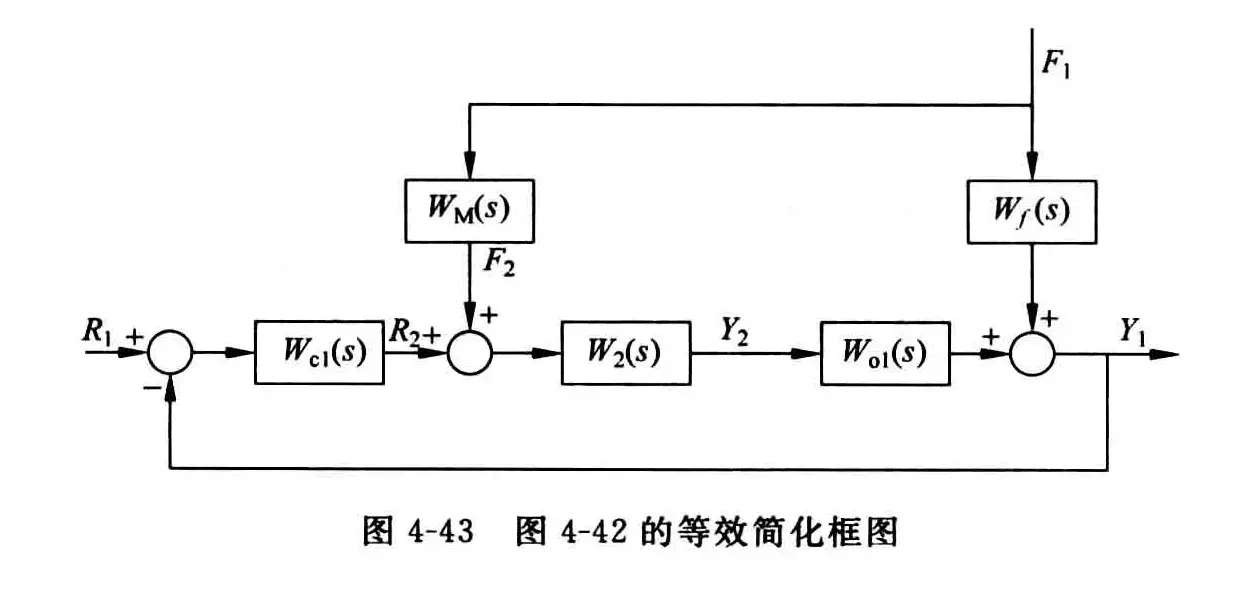 前馈控制系统-1782899456344.webp