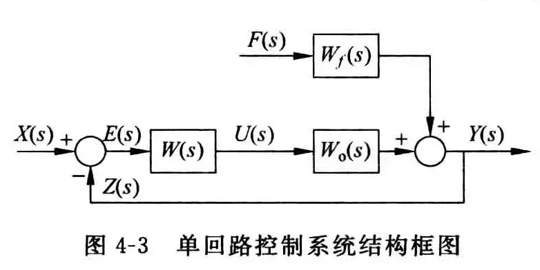 单回路控制系统-1782899181353.webp
