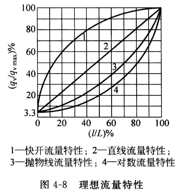 单回路控制系统-1782899241190.webp