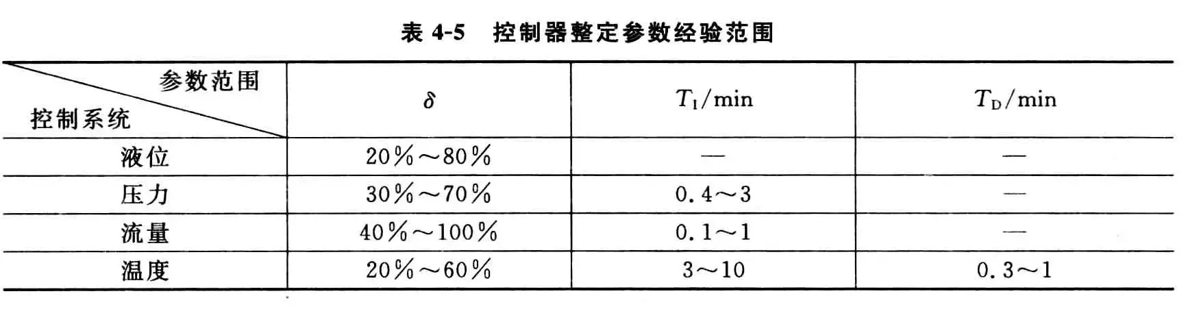 单回路控制系统-1782899255082.webp