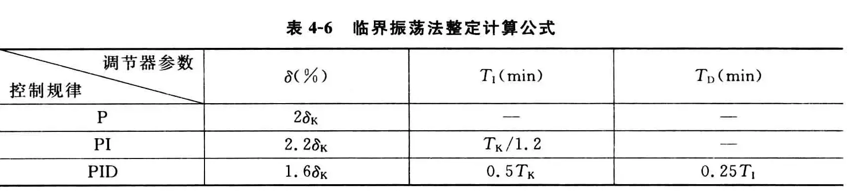 单回路控制系统-1782899266256.webp