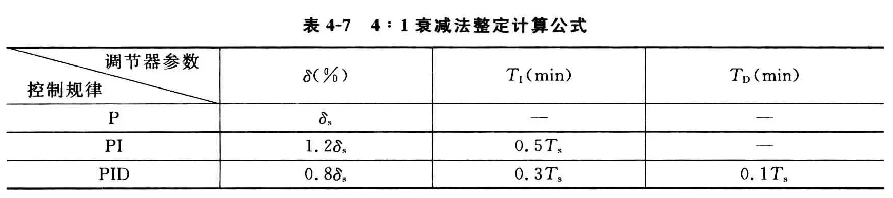 单回路控制系统-1782899275492.webp