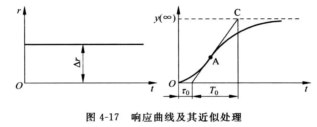 单回路控制系统-1782899284172.webp