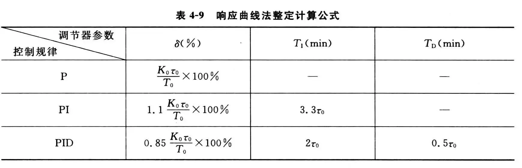 单回路控制系统-1782899292178.webp