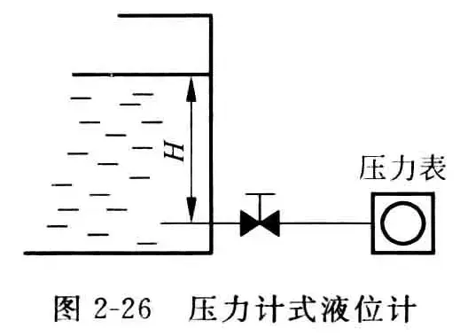 压力、压差和物位测量-1782898543502.webp