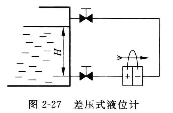 压力、压差和物位测量-1782898552981.webp