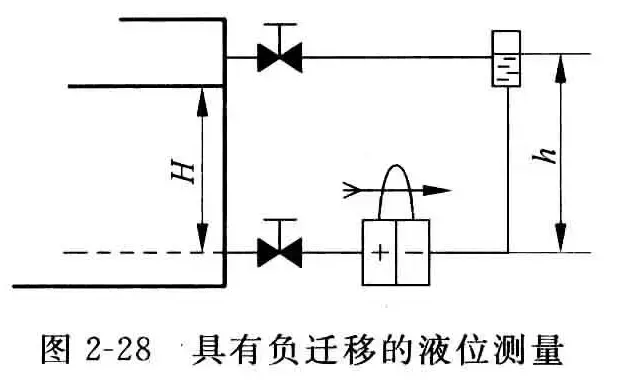 压力、压差和物位测量-1782898608882.webp