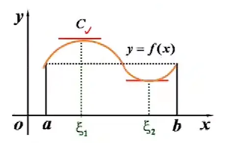 导数应用-1780554363397.webp240
