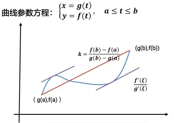 导数应用-1780557353538.webp304