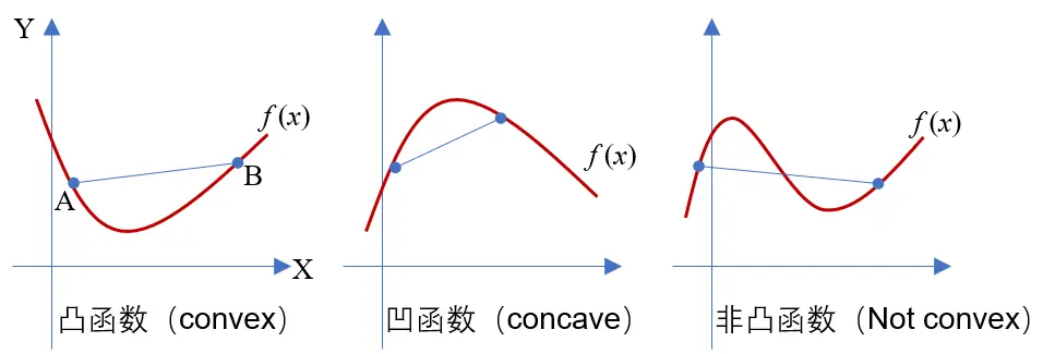 导数应用-1781085666377.webp