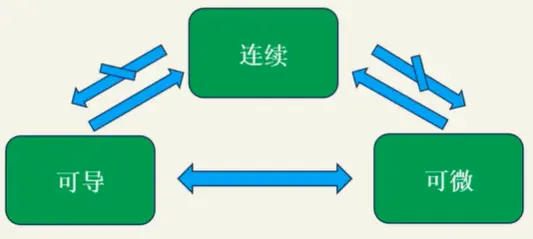微分-1780495782463.webp