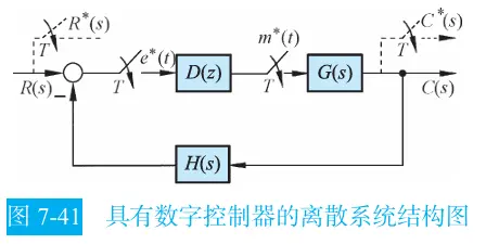 数字控制器设计-1791811496709.webp