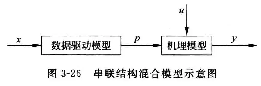 数据建模-1782899082211.webp