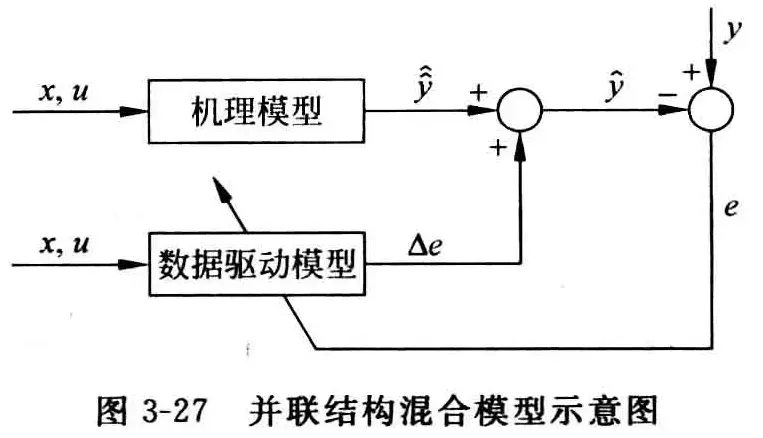 数据建模-1782899089555.webp