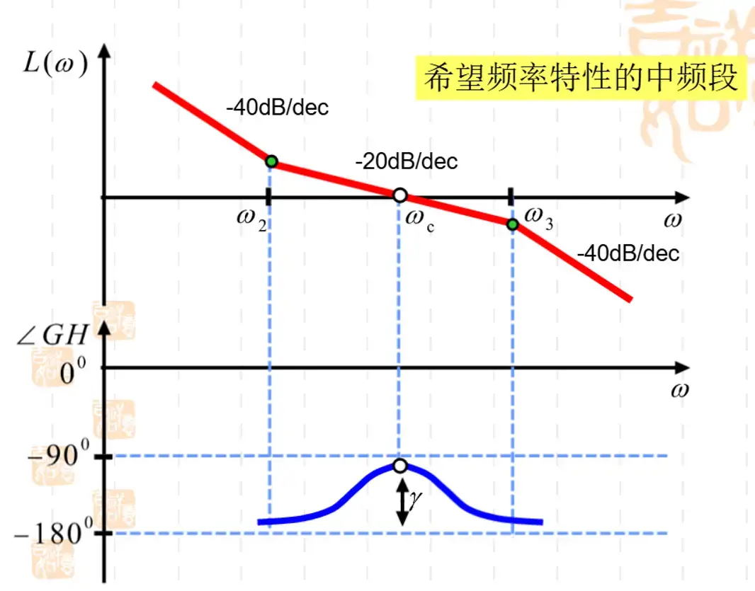 期望频率校正-1782897013533.webp