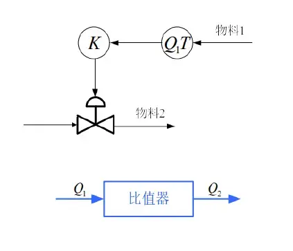 比值控制系统-1782899497351.webp