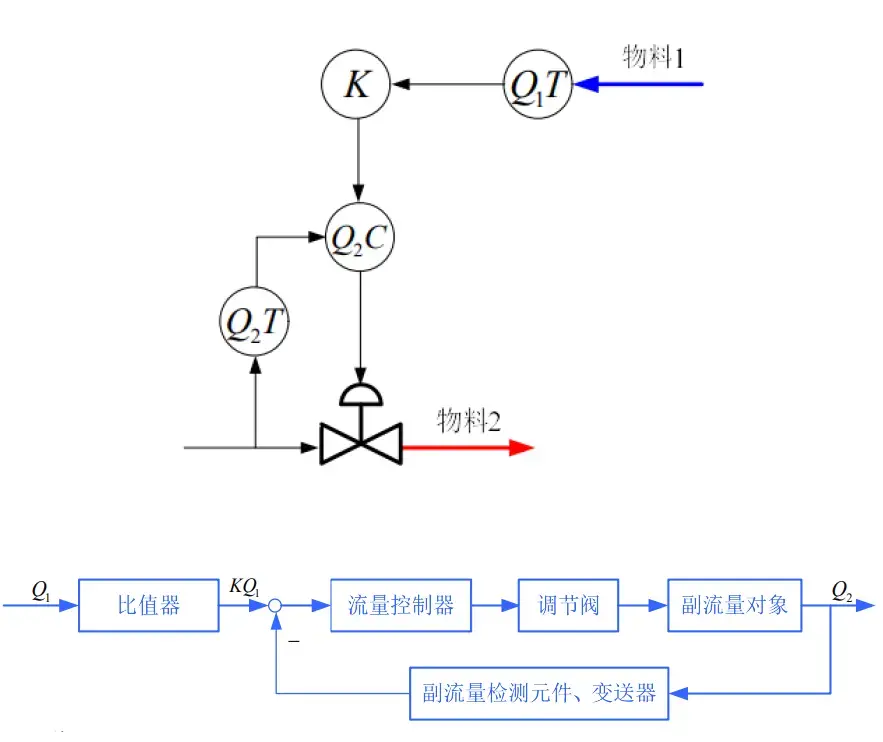 比值控制系统-1782899505531.webp