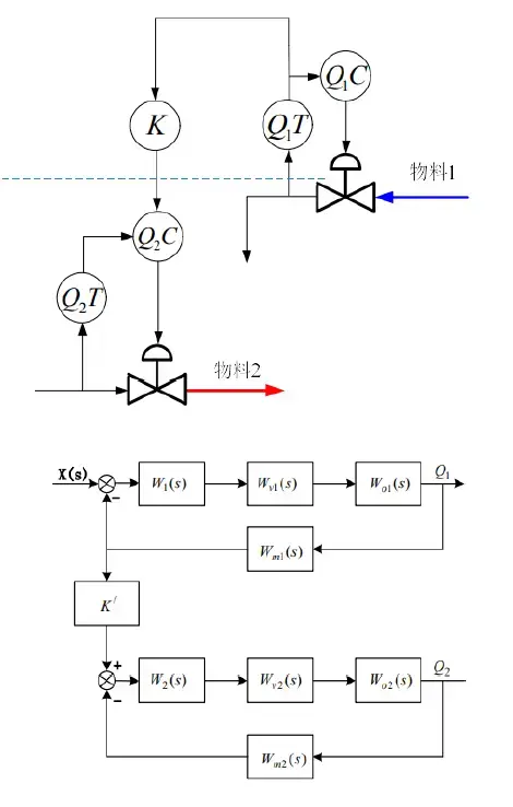 比值控制系统-1782899514247.webp