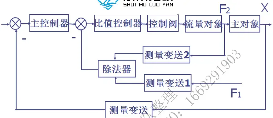 比值控制系统-1782899524721.webp