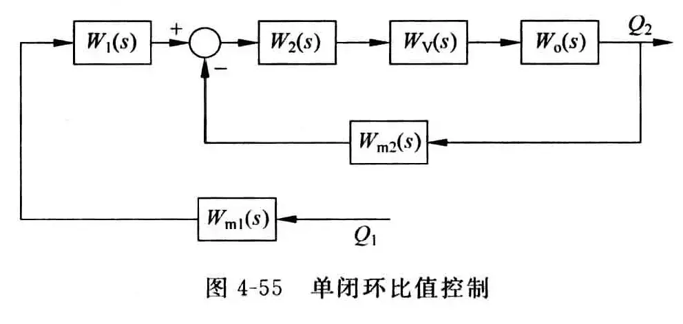 比值控制系统-1782899534536.webp