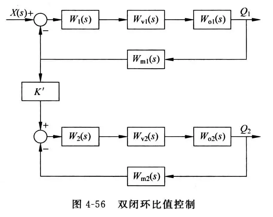 比值控制系统-1782899544514.webp