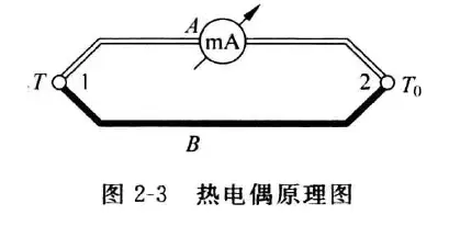 温度测量仪表-1782898241760.webp
