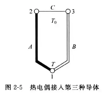 温度测量仪表-1782898381839.webp