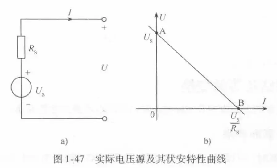 电路模型和基本定律-1782901525131.webp