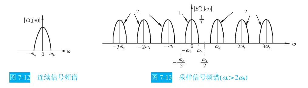线性离散系统的基本概念-1791383181169.webp
